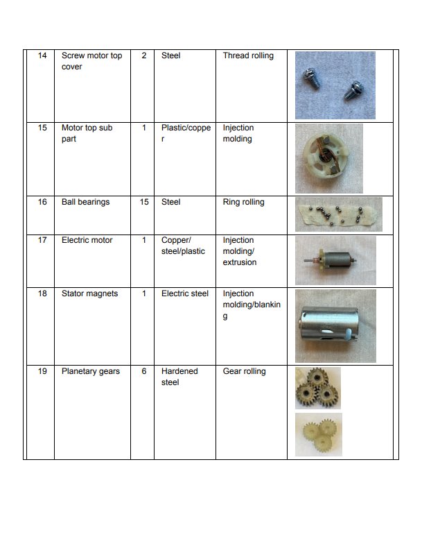 Drill teardown — 5