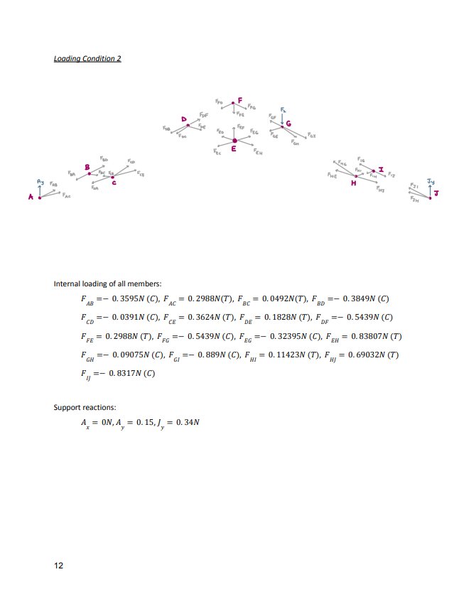 Truss analysis — 8