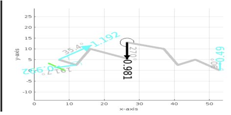 Truss analysis — 13