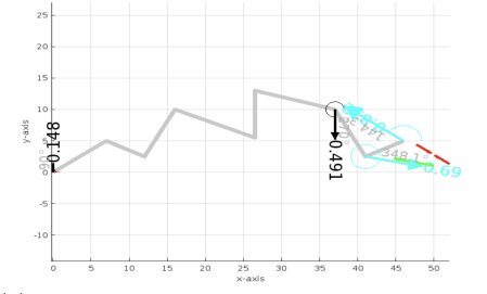 Truss analysis — 15
