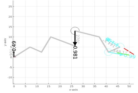 Truss analysis — 16