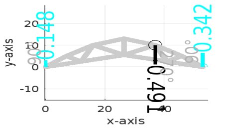 Statically determinate truss — 4